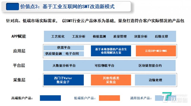 MES系统定制如何助力制造业走向智能化