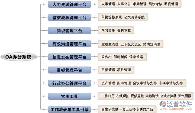 OA办公系统实施