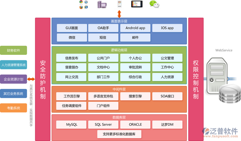 企业信息化建设中ERP系统的开发应用