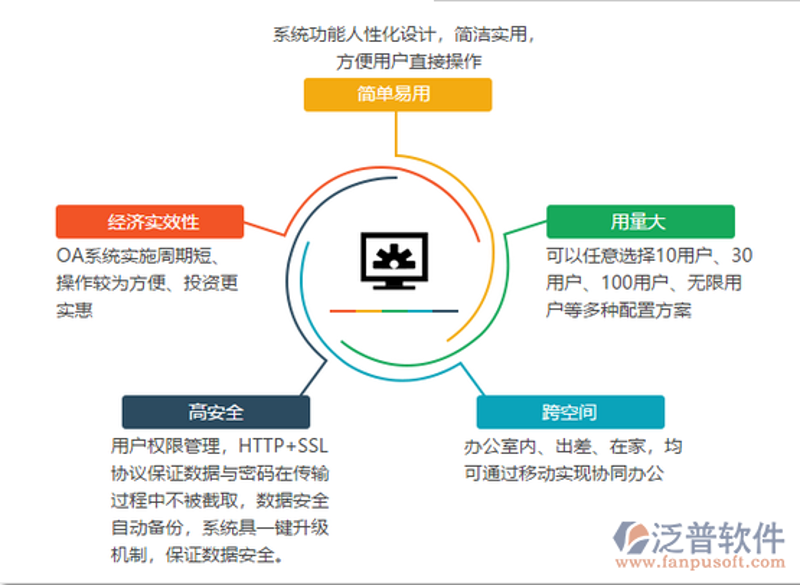 MES系统定制：开启智能制造新篇章