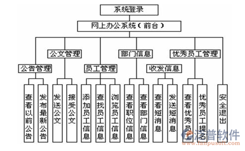 软件开发：常熟的创新引擎