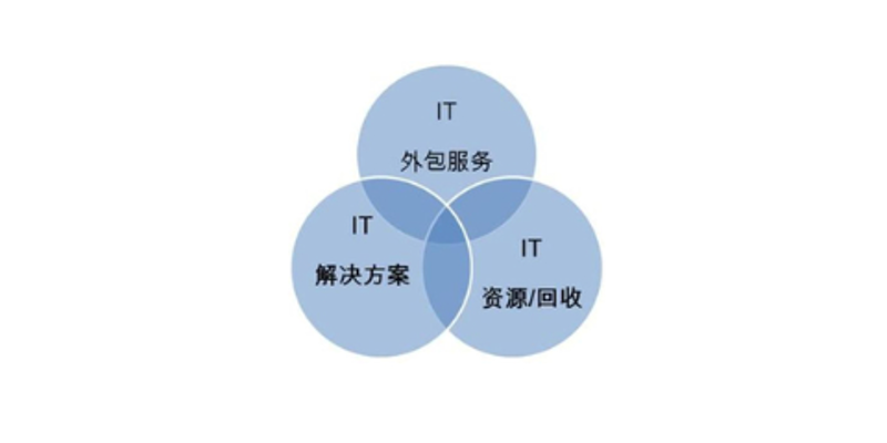 企业信息化新利器：ERP系统开发引领数字化转型潮流
