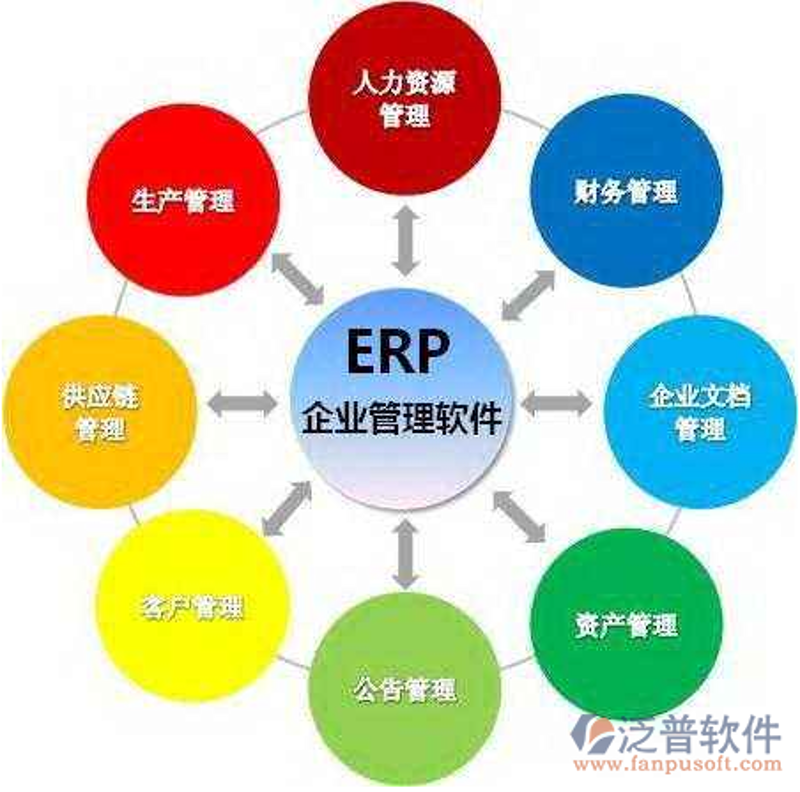 OA办公系统实施在现代企业管理中的重要性
