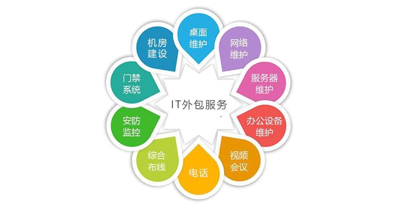MES系统定制：开启智能制造新篇章