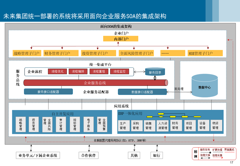 MES系统定制：助您精准掌握生产脉搏